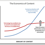 Why Consumption Comes Before Conversion